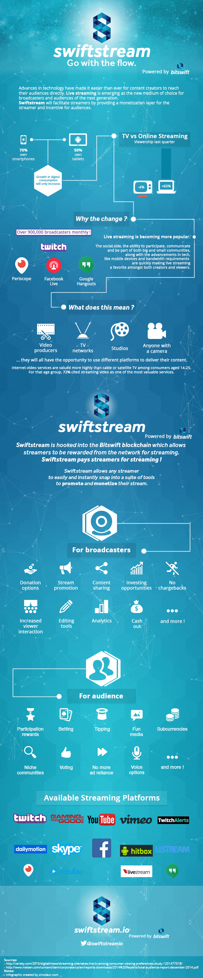 swiftstream infographic
